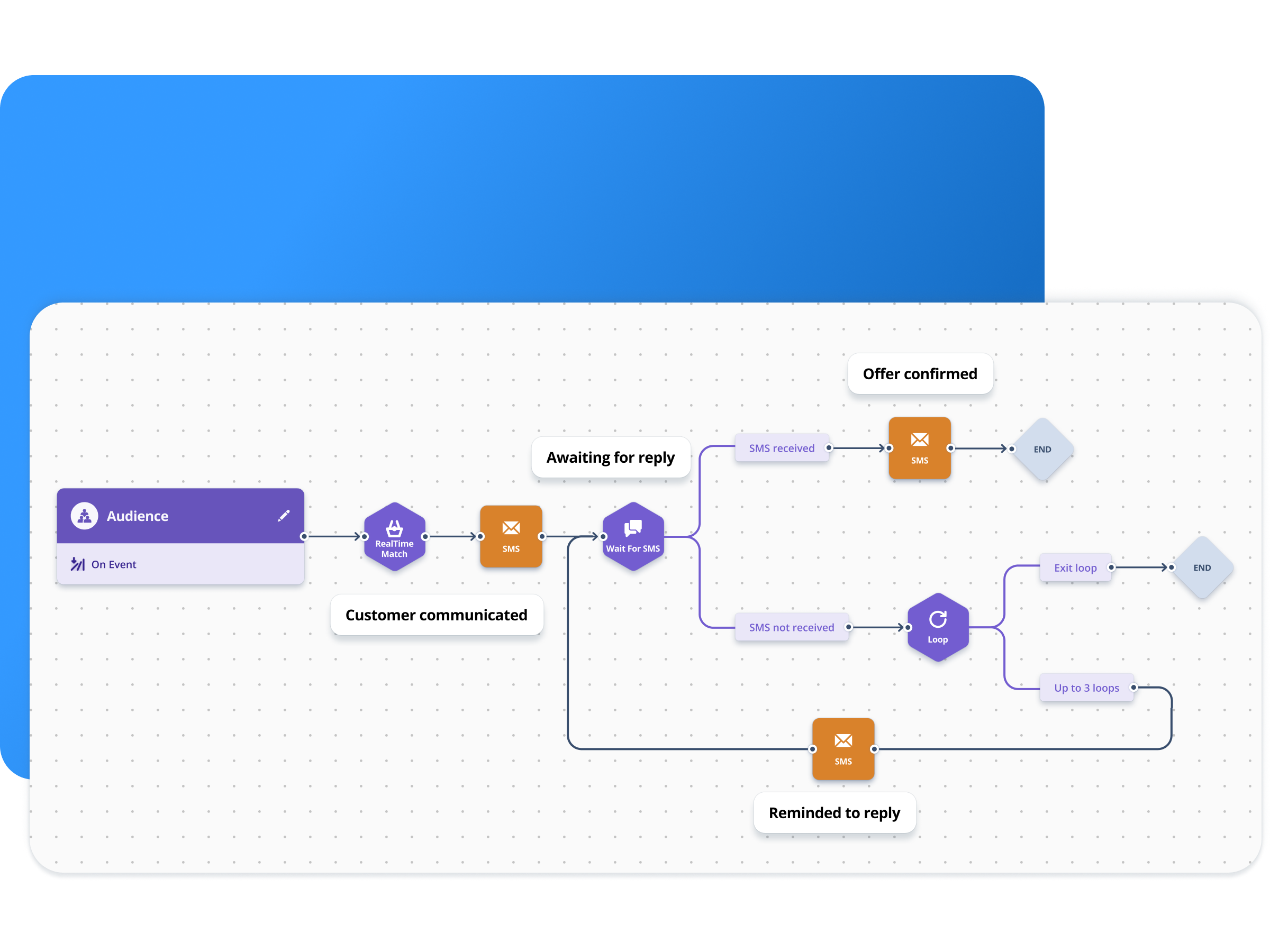 CVM Tool product image