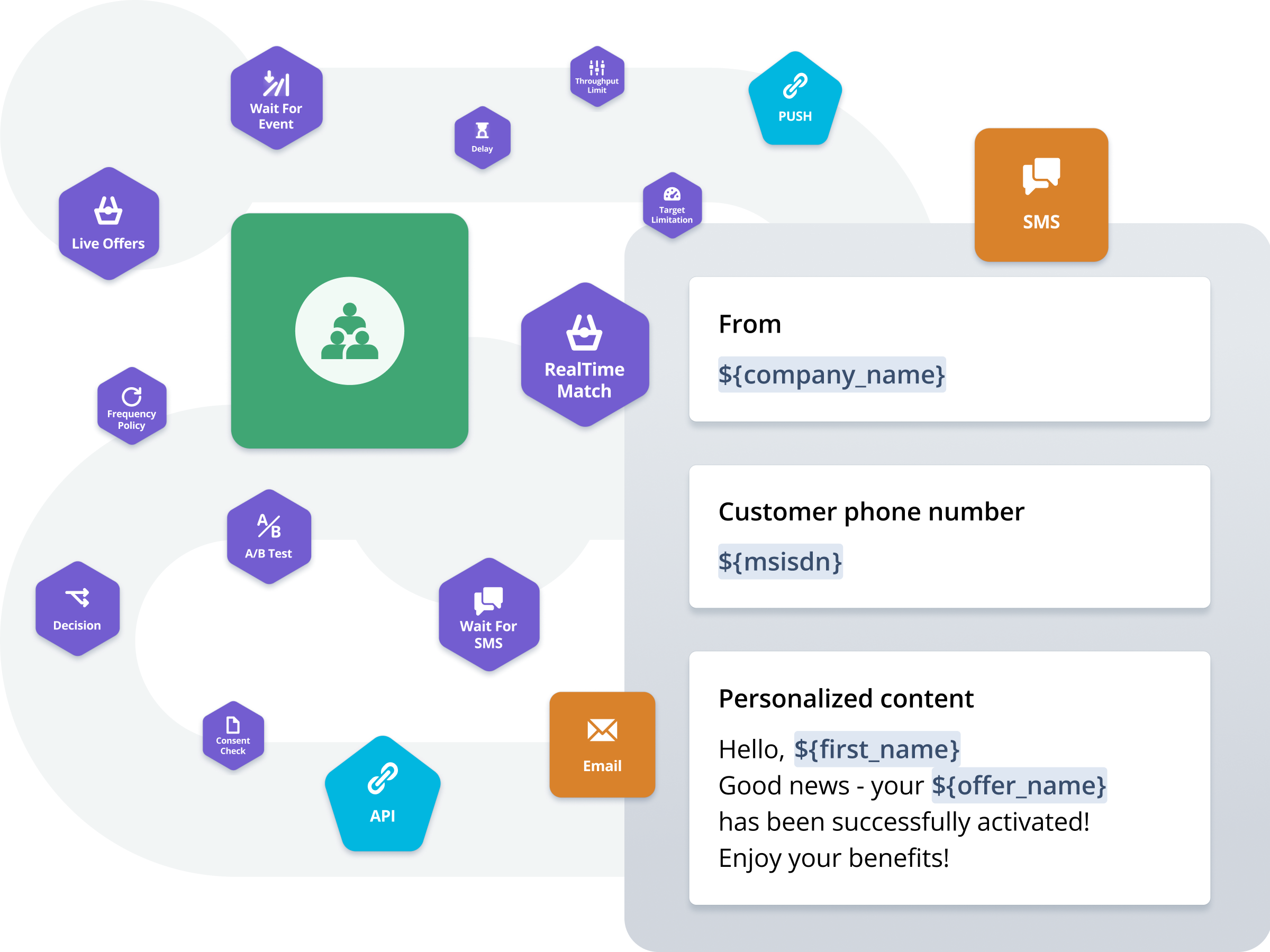 CVM Platform-Flow