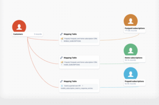 Core-CVM tools