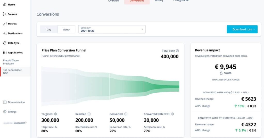 Feedback Driven Offer Optimization