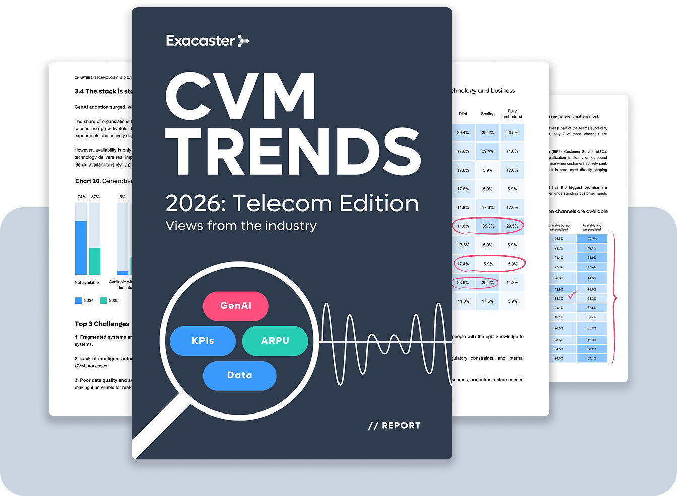 CVM-Trends-2026-Telecom-Edition Report