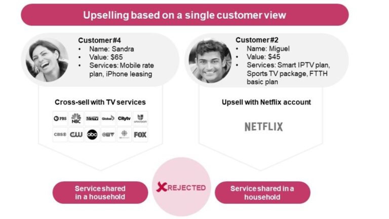 Everything You Need to Know About Household Identification in the Telecoms Industry - Exacaster